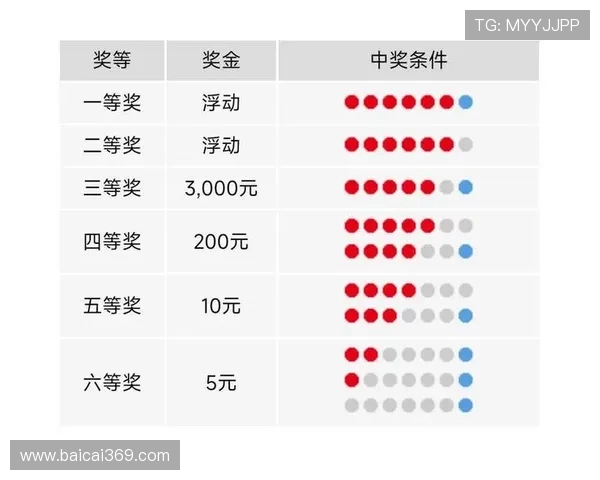 彩票2025132期开奖结果最新公布，快来看看你中奖了吗？