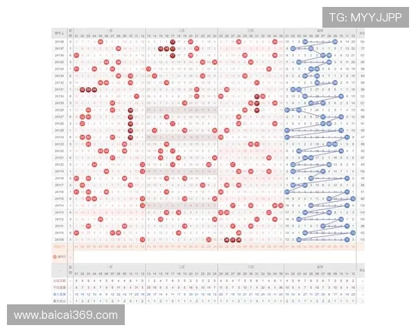 大乐透开奖七期走势分析与中奖号码预测