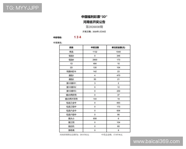福彩开奖2025050期最新结果公布,快来看看你中奖了吗?